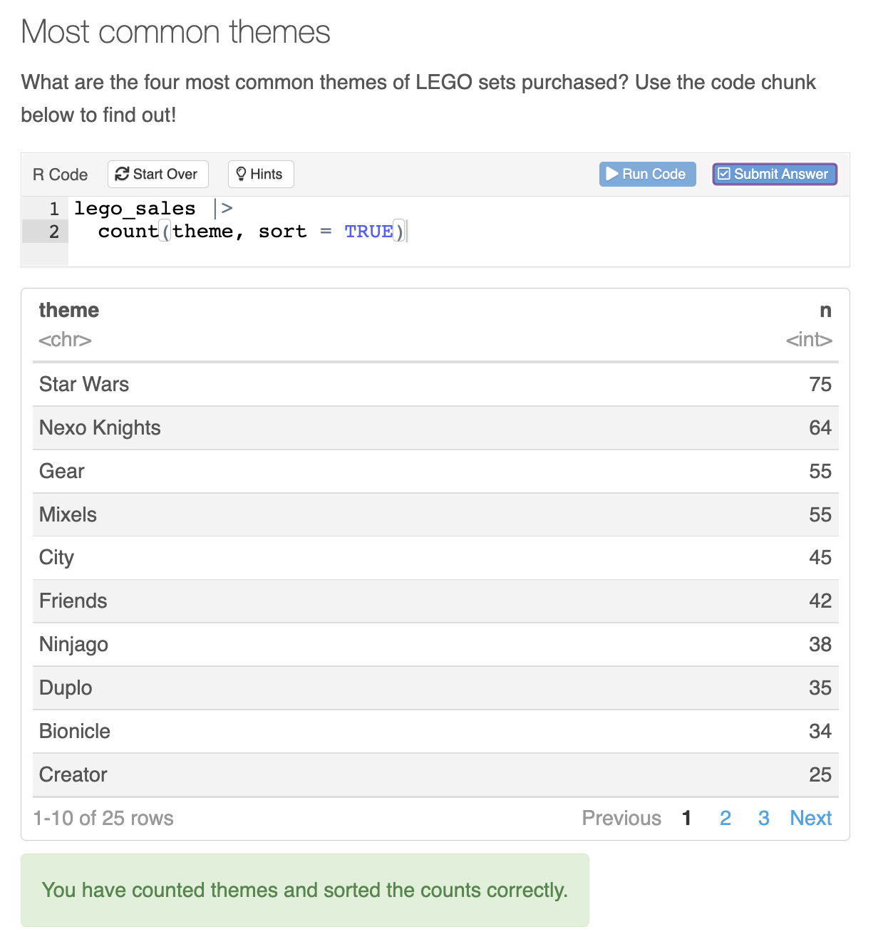 The image is a screenshot of a computer application, with the same exercise "Most common themes" and its associated code chunk and question as before. This time, the user has correctly filled in the missing function call with "count left parenthesis theme, sort = TRUE". The code output displays the first ten rows of a 211 row, two column table, whose columns are theme, each row corresponding to a LEGO set theme, and n, counting how many times that theme appears in the dataset.